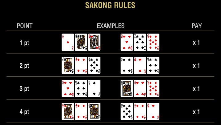 nilai kartu tertinggi dan terendah game sakong samgong online resmi
